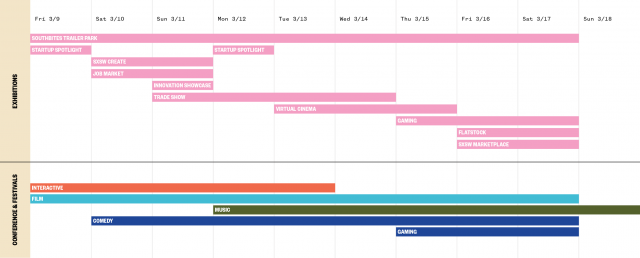 SXSW 2018 Exhibition Timeline