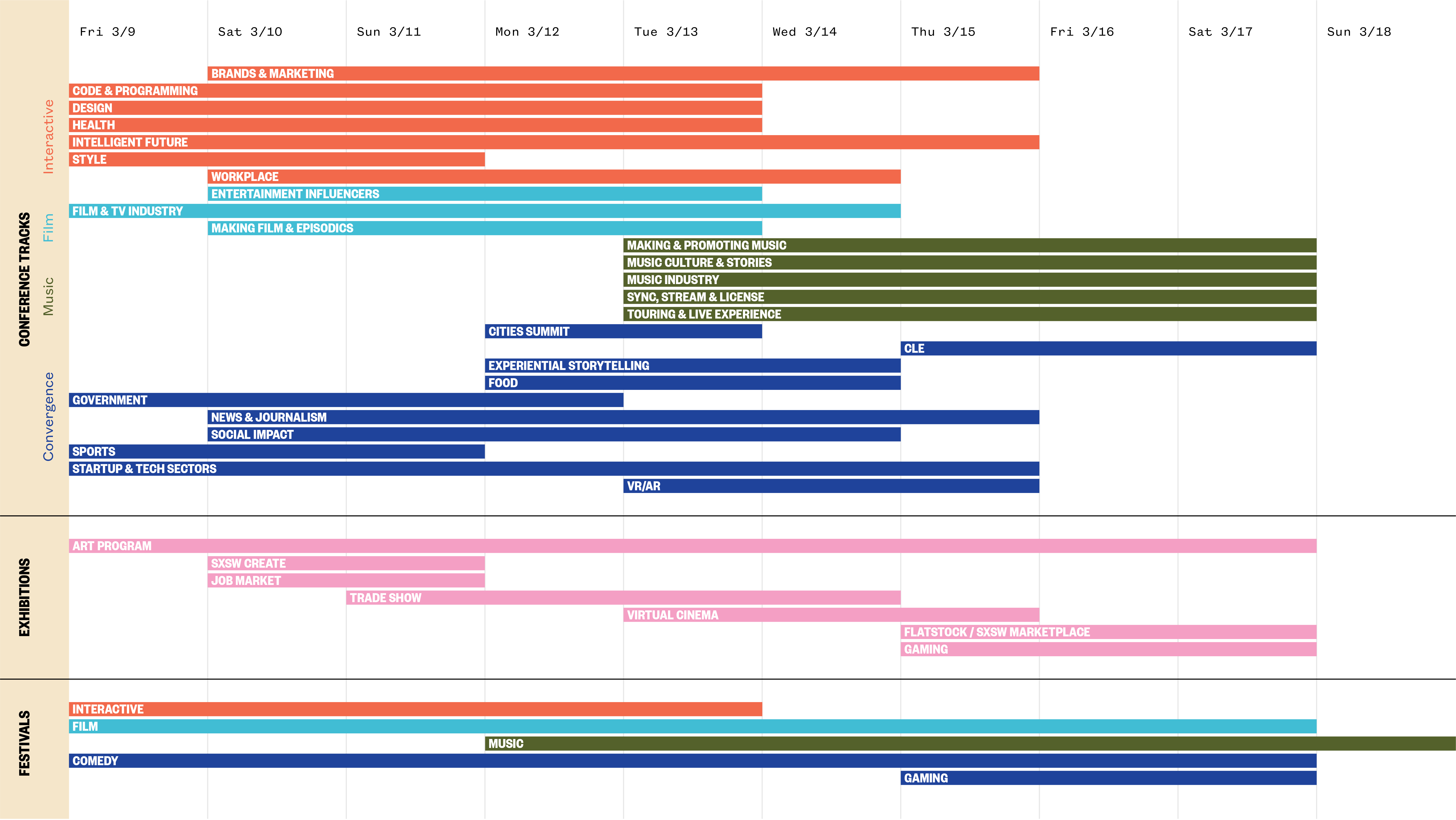 SXSWeek® Timeline SXSW Conference & Festivals