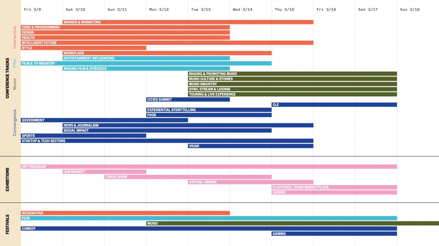 SXSWeek® Timeline SXSW Conference & Festivals