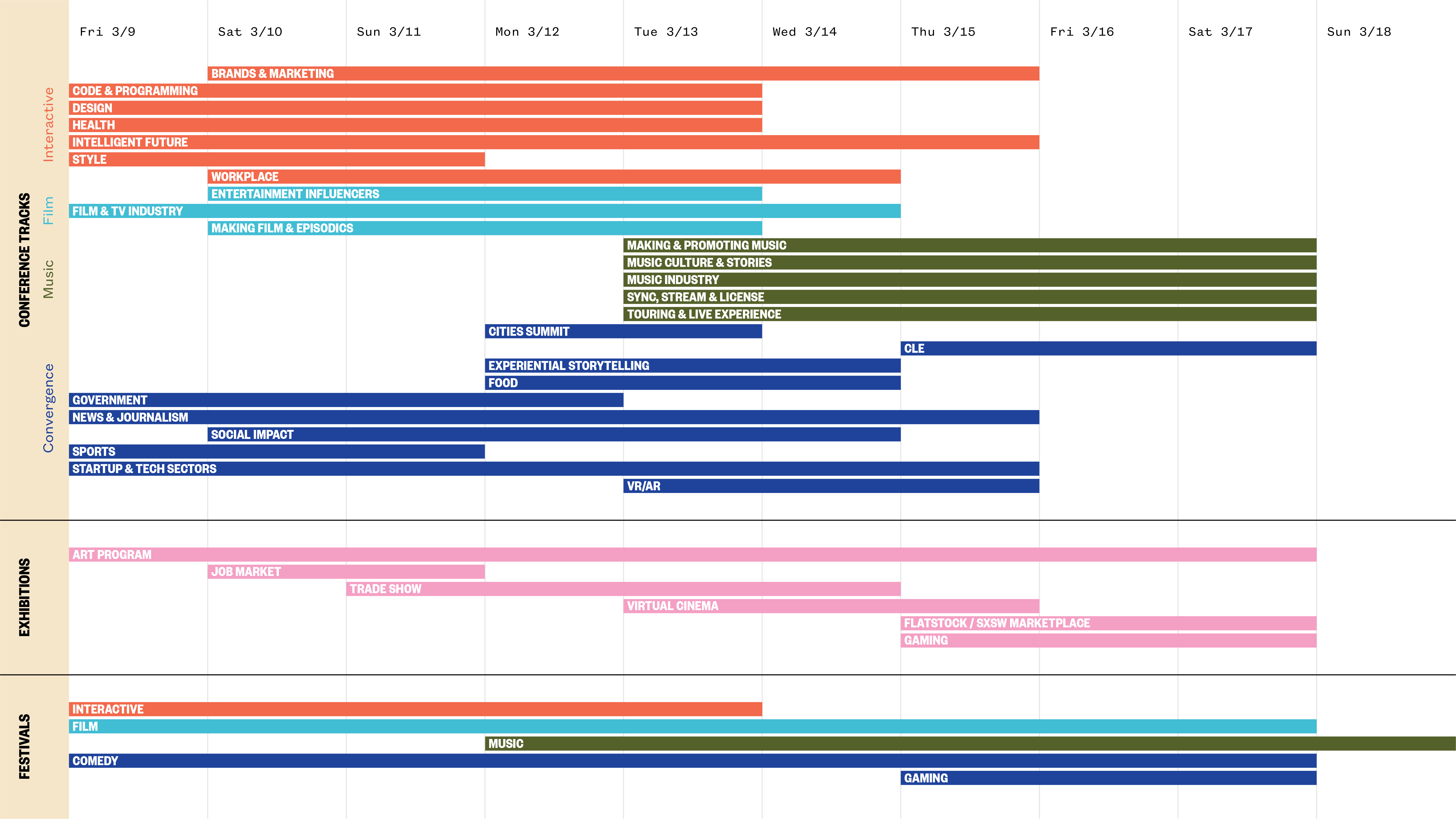 schedule timeline