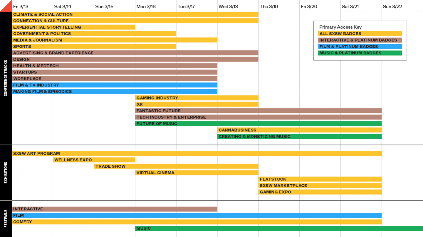 SXSW 2020 Timeline