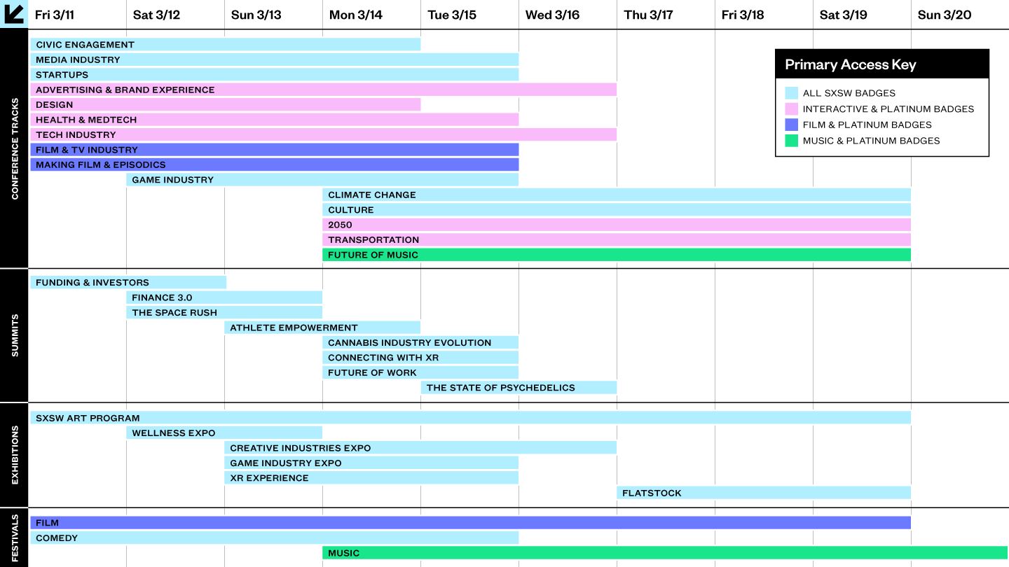 2022 SXSW Timeline with Summits