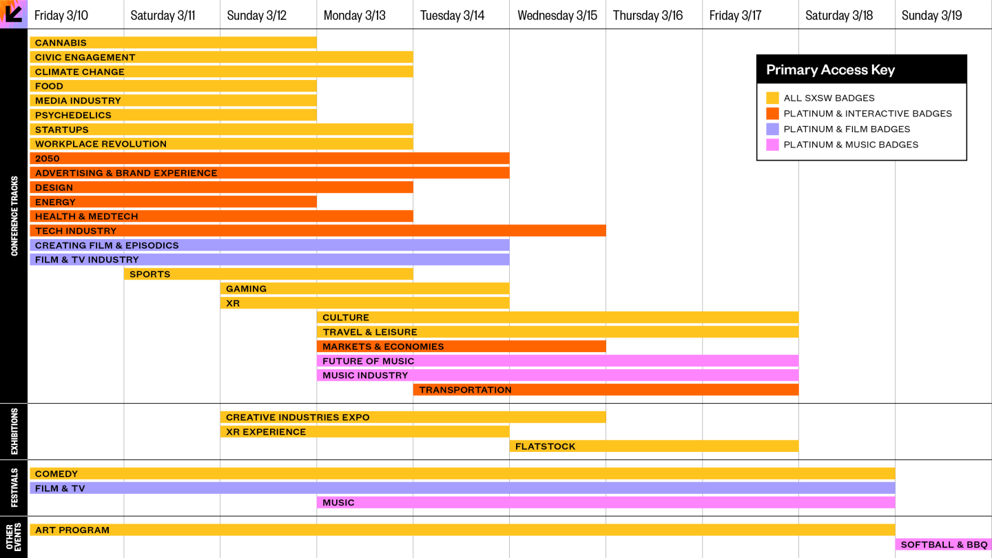 Join Us for SXSW 2023 Registration and Housing Are Now Open