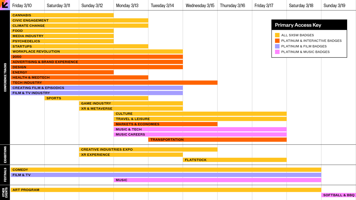 SXSW 2023 Timeline | March 10-19 | Austin, TX
